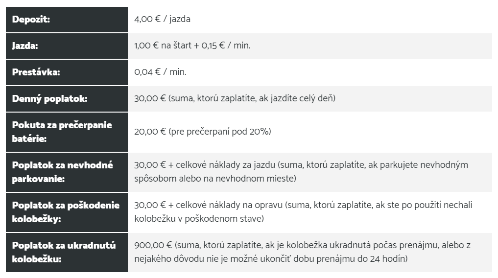 Elektrické kolobežky v Bratislave mint