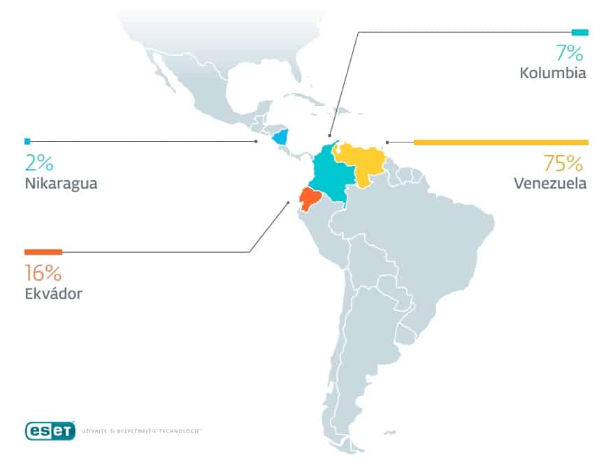 Kybernetický útok na Venezuelu