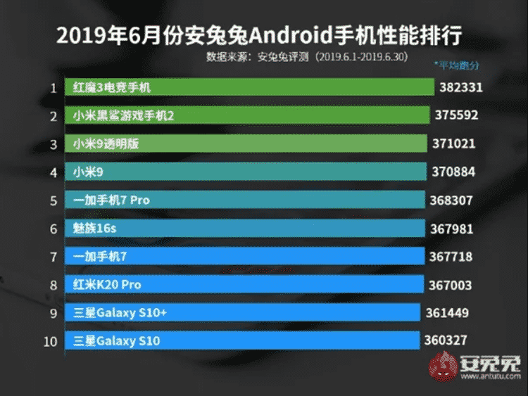 10 najsilnejších Android smartfónov