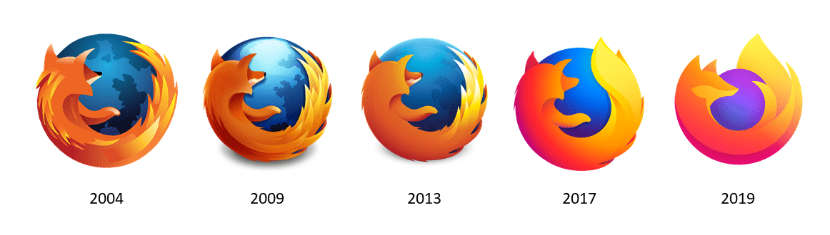 Evolúcia loga Firefoxu v priebehu rokov